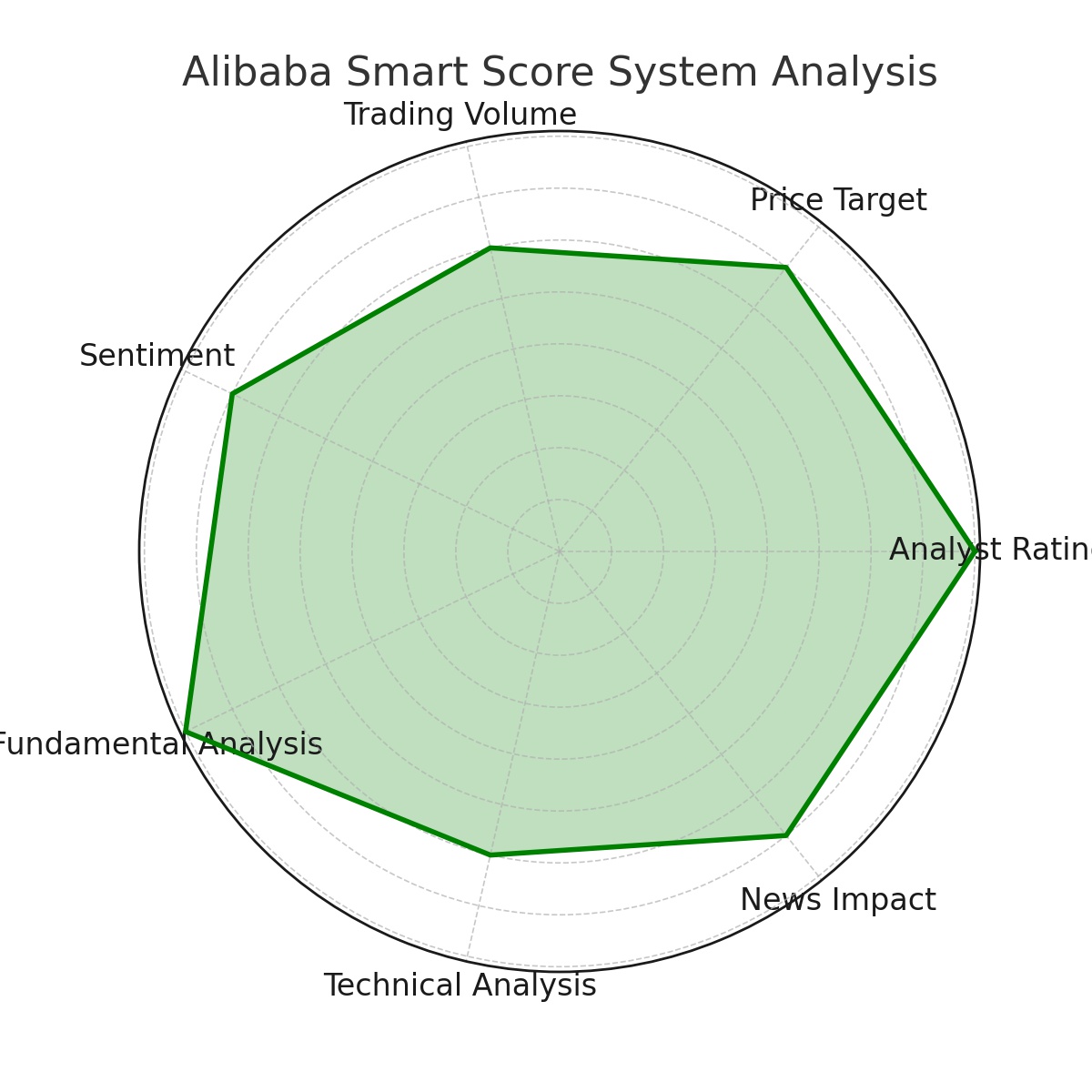 Alibaba Group Holdings NYSE:BABA Analysis 2024