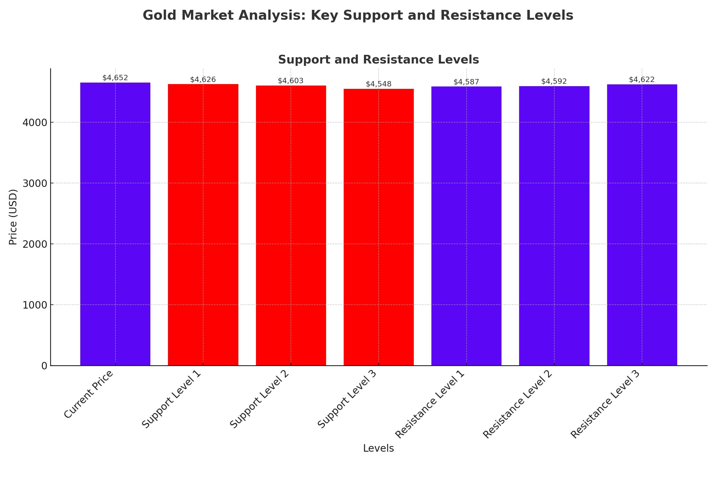 Gold Market Analysis Economic Factors Technical Insights And 
